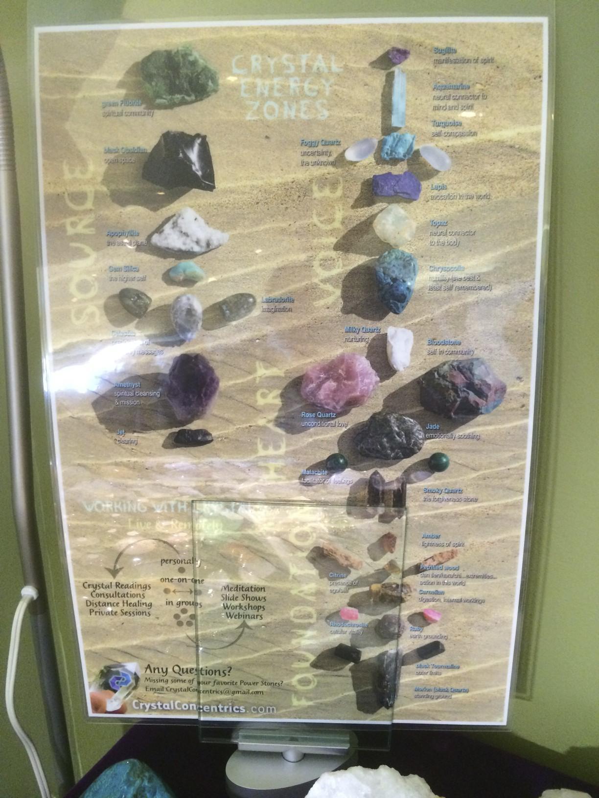 Crystal Energy Zones poster